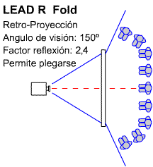 Esquema del �ngulo de visi�n y factor de reflexi�n al proyectar con la Tela de Retro-proyecci�n Plegable Lead R Fold de Ouver