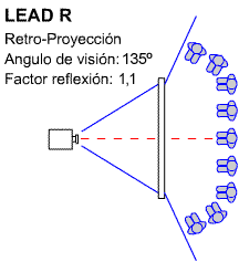 Esquema del �ngulo de visi�n y factor de reflexi�n al proyectar con la Tela de Retro-proyecci�n Lead R de Ouver